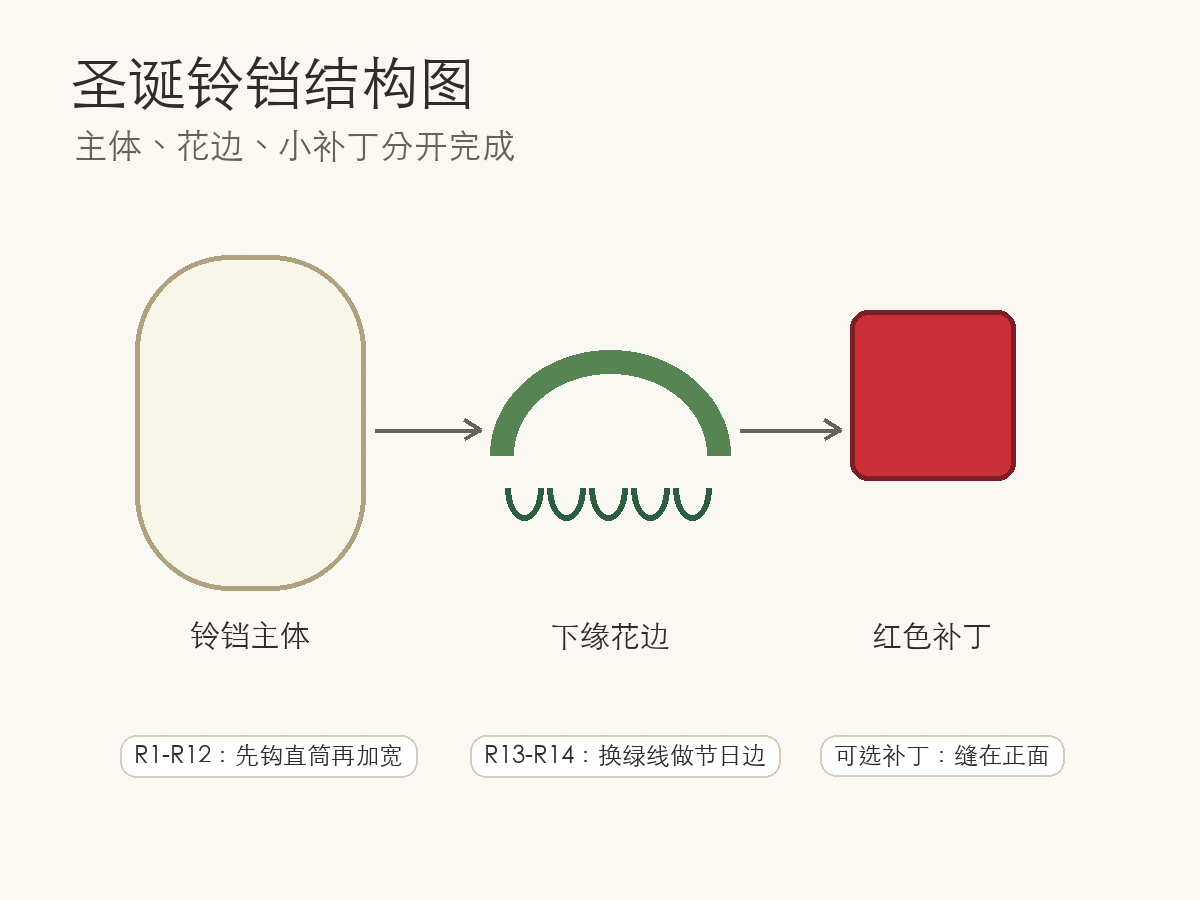 结构示意