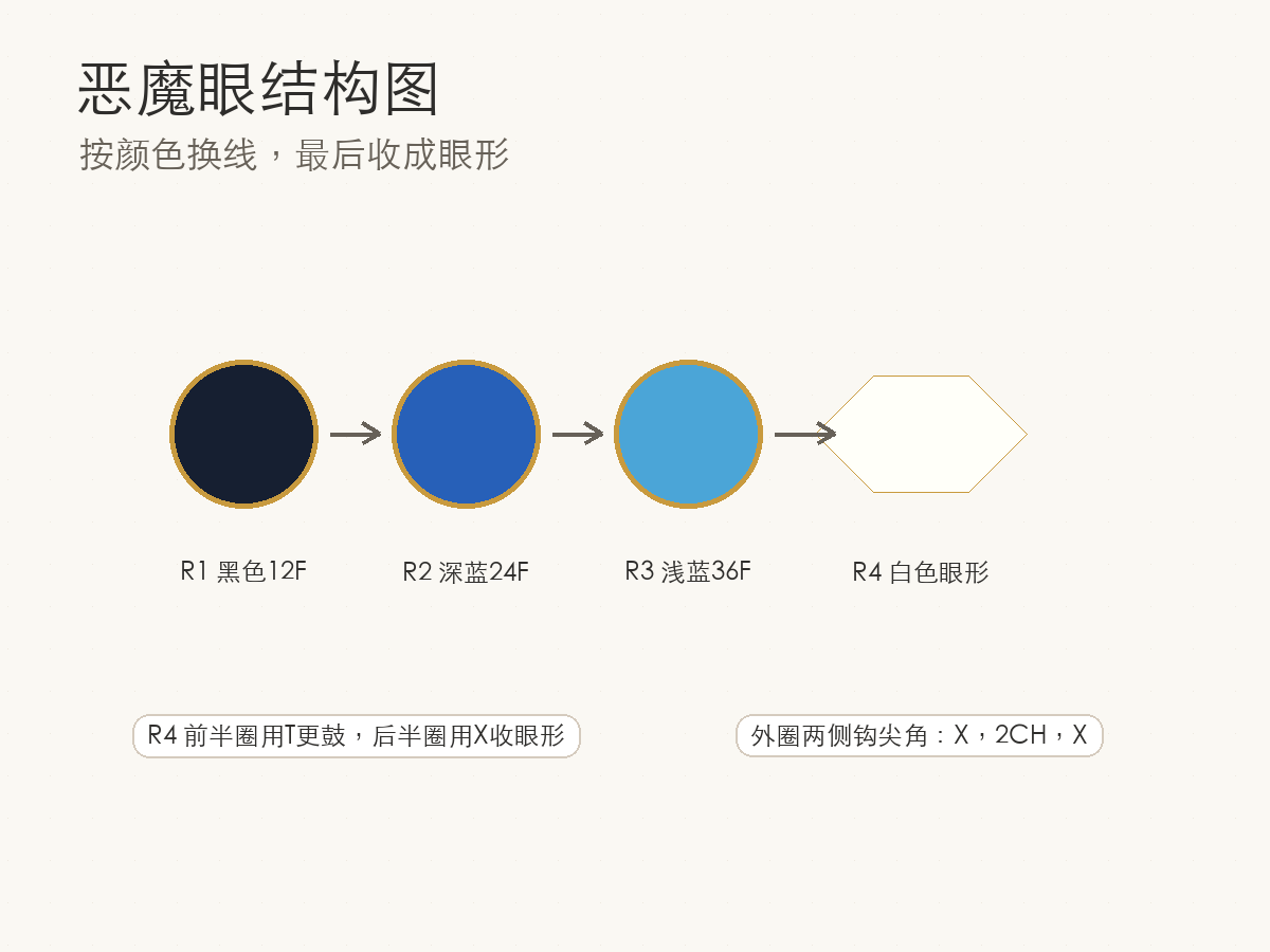 结构示意