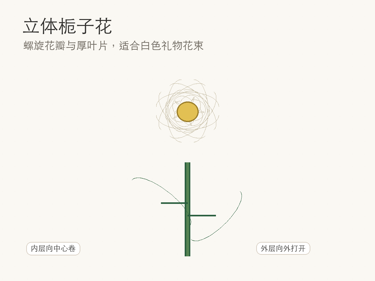 立体栀子花钩针编织图解教程