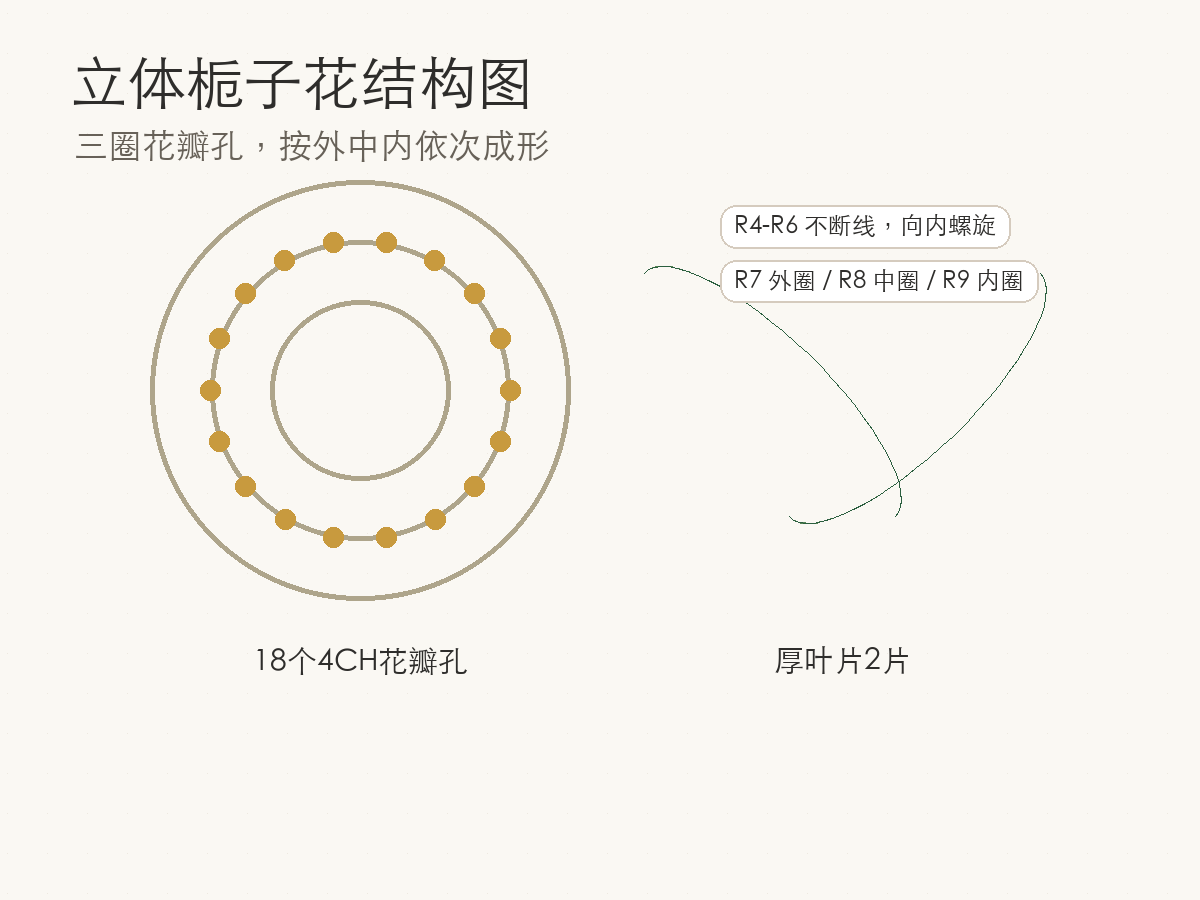 结构示意
