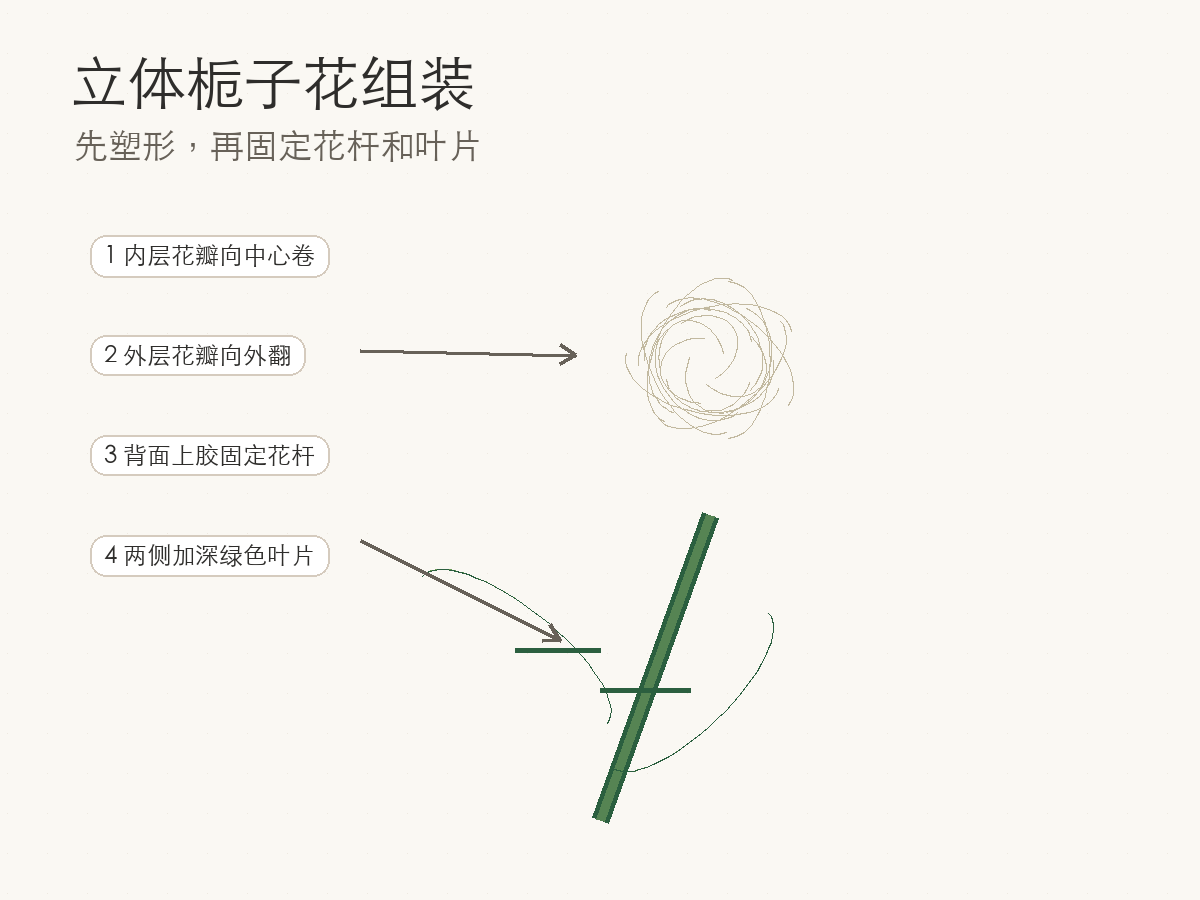 组装示意
