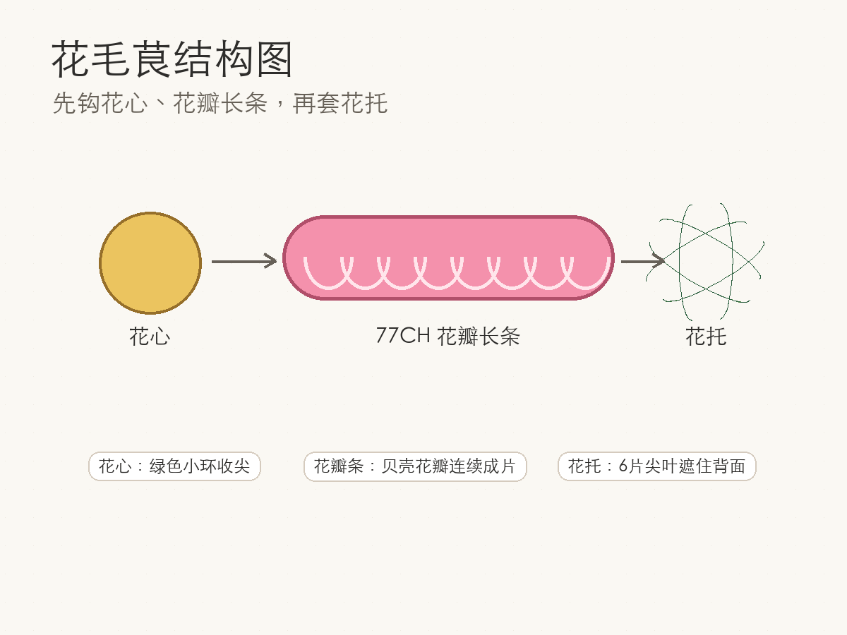 结构示意