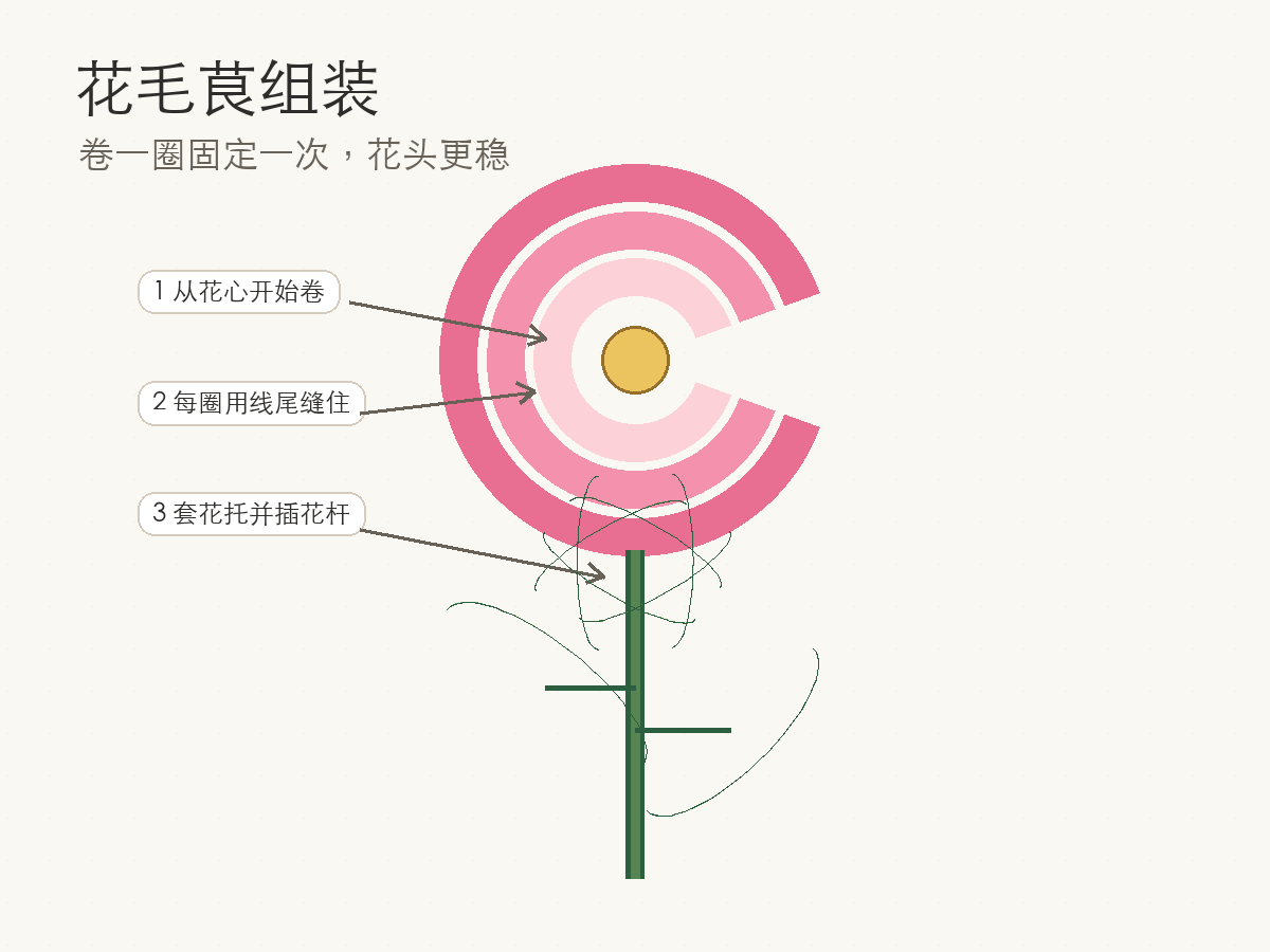 组装示意